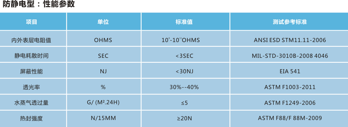 包材表格.jpg