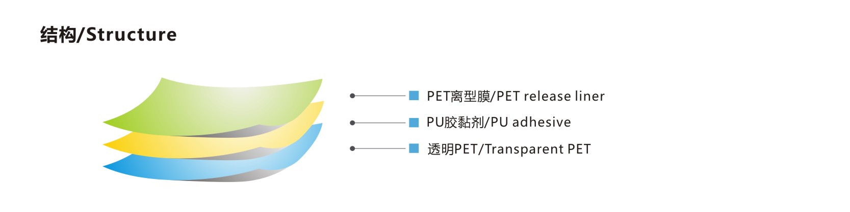 PU保护膜-结构.jpg