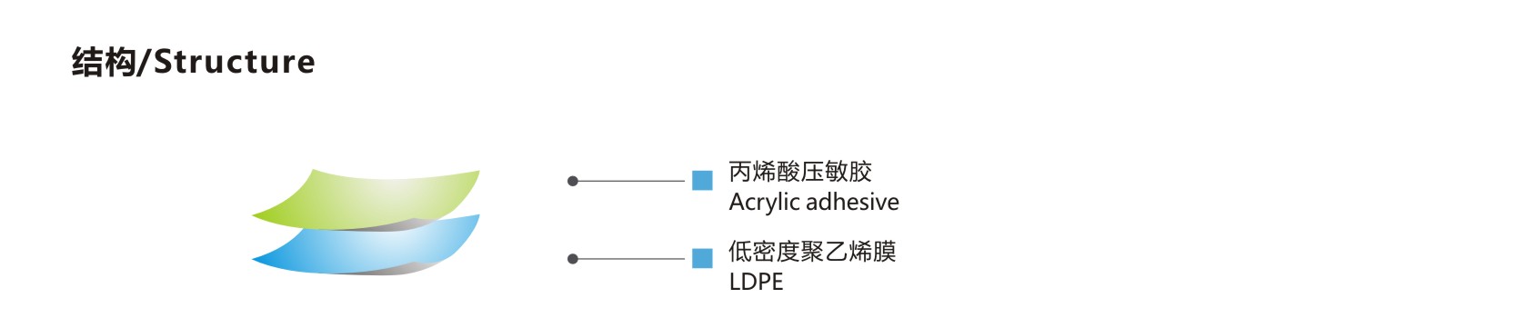 PE保护膜-结构.jpg