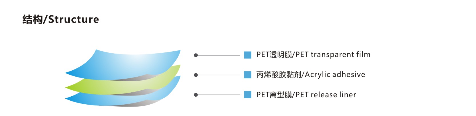 FPC出货保护膜-结构.jpg