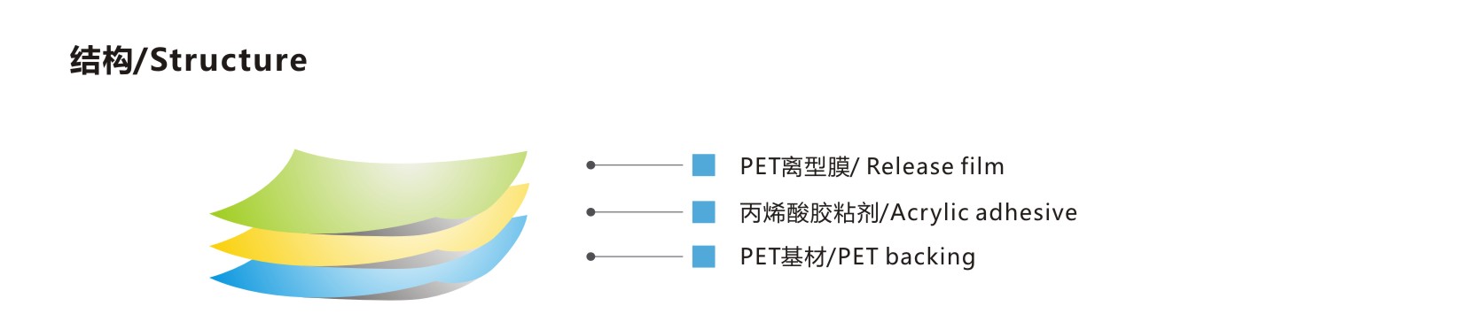 偏光片保护膜- 结构.jpg