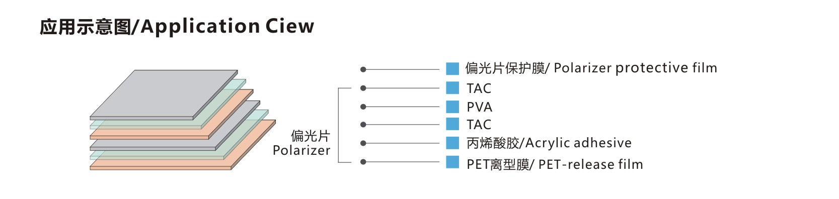 偏光片保护膜-应用(yòng).jpg