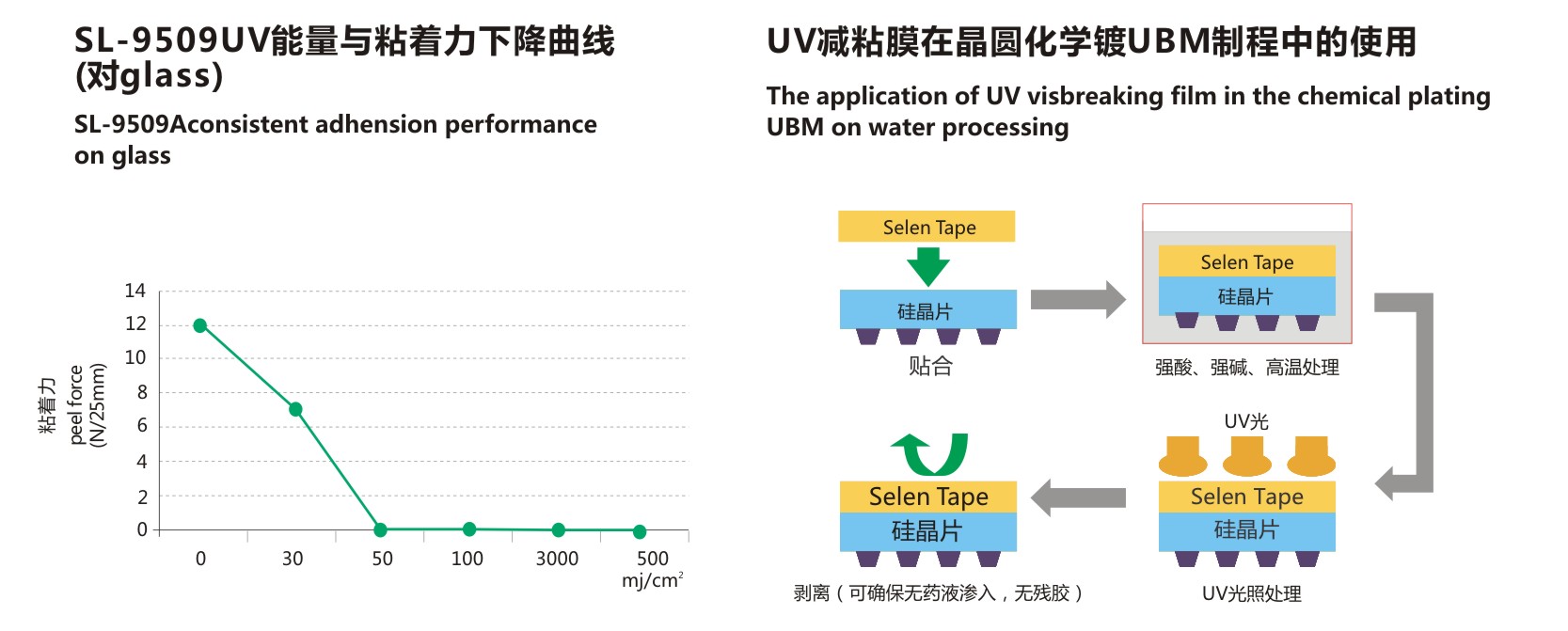 UV减粘膜-说明.jpg