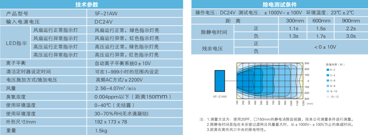 单头离子风机（自动清洁款）.jpg