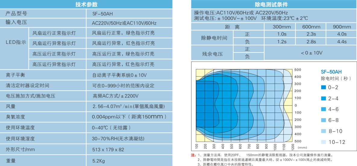 双头离子风机（自动清洁款）2.jpg