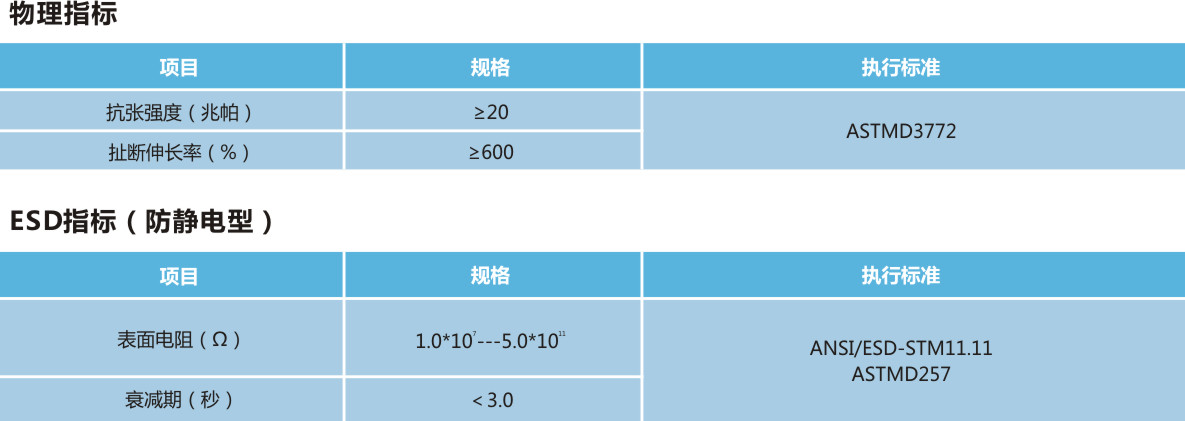 Sk103 黄色防静電(diàn)指套.jpg