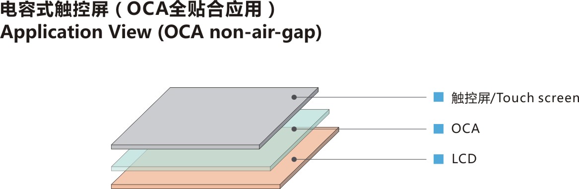 OCA-应用(yòng)jpg.jpg