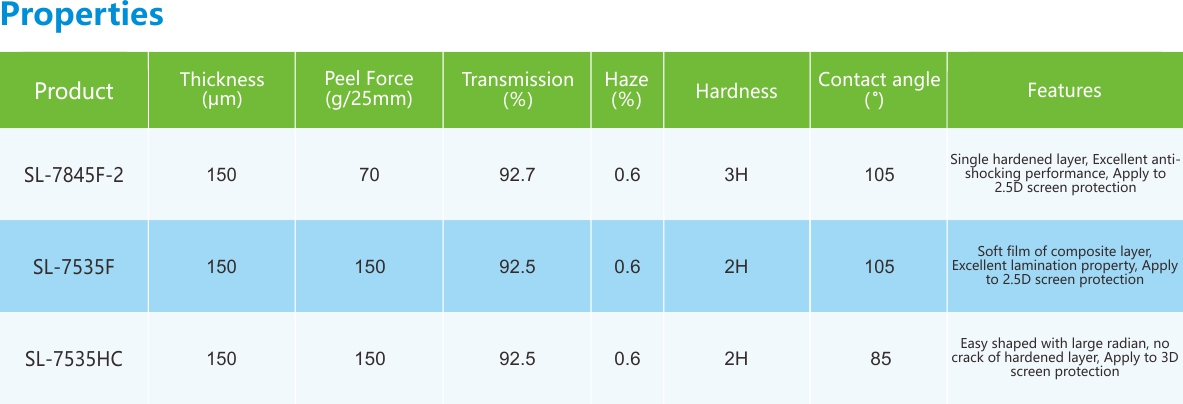2.5D3D保护膜-性能(néng)列表.jpg