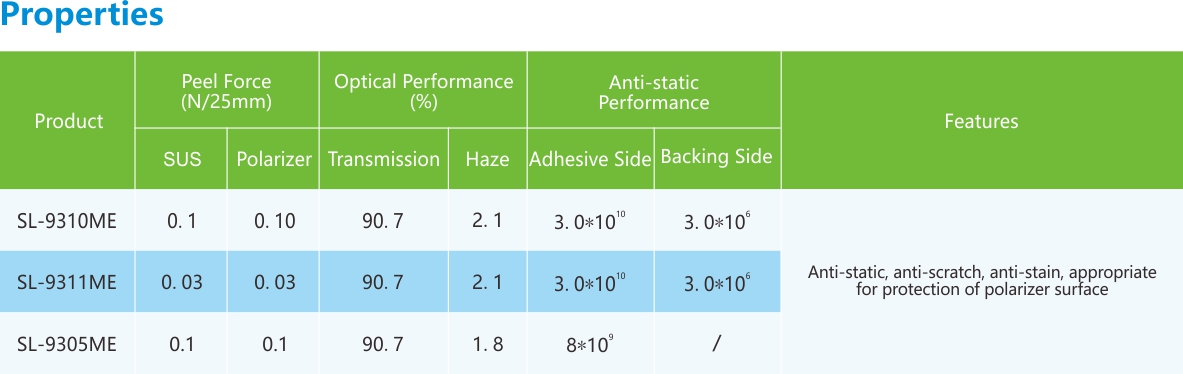 偏光片保护膜-性能(néng)列表.jpg