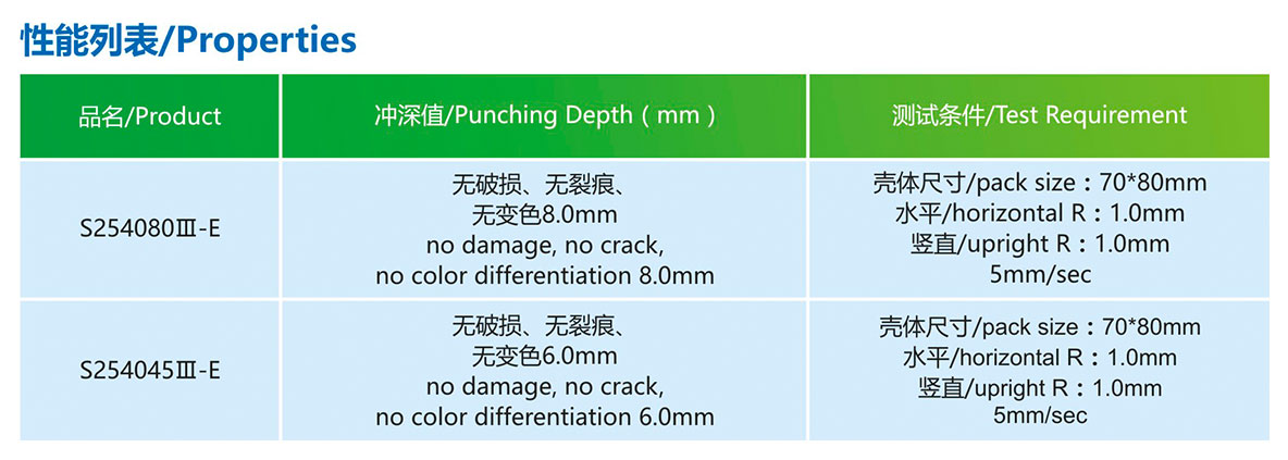 产品性能(néng)S254080Ⅲ-E(148μm).jpg