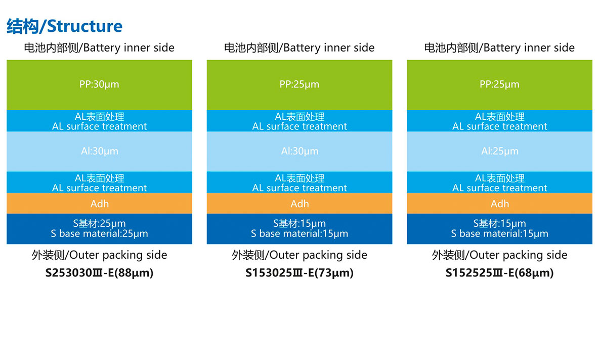 产品结构S253030Ⅲ-E(88μm)-(2).jpg