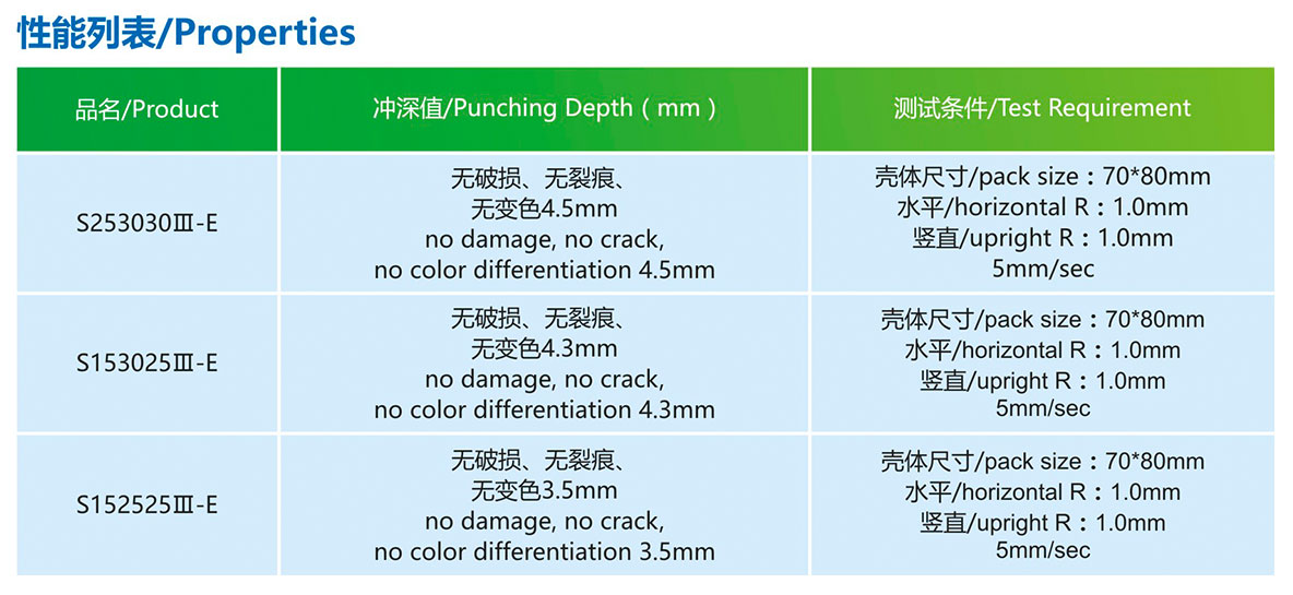 产品性能(néng)S253030Ⅲ-E(88μm)-(1).jpg