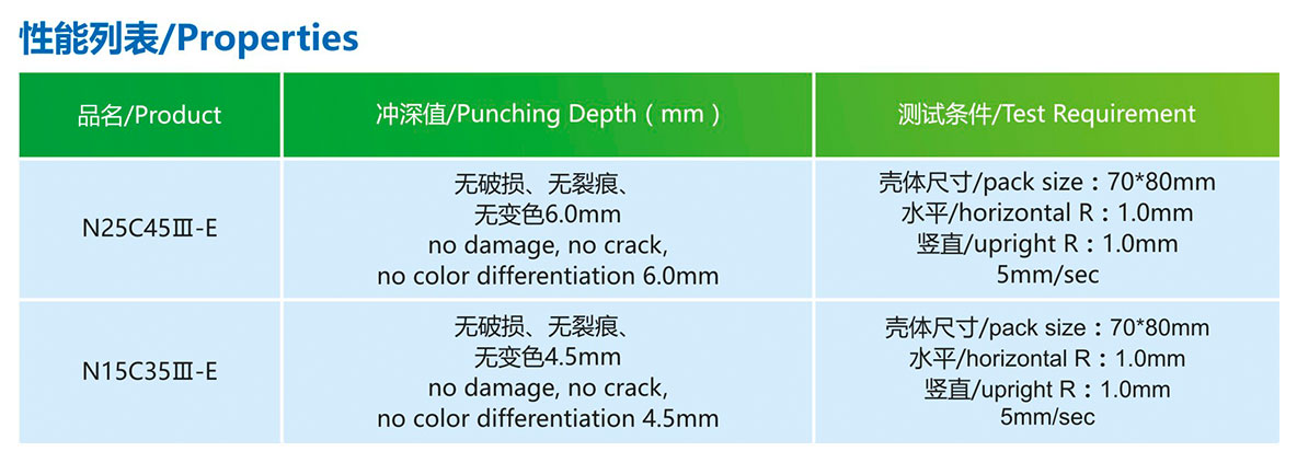 产品性能(néng)N15C35Ⅲ-E(88μm)3.jpg