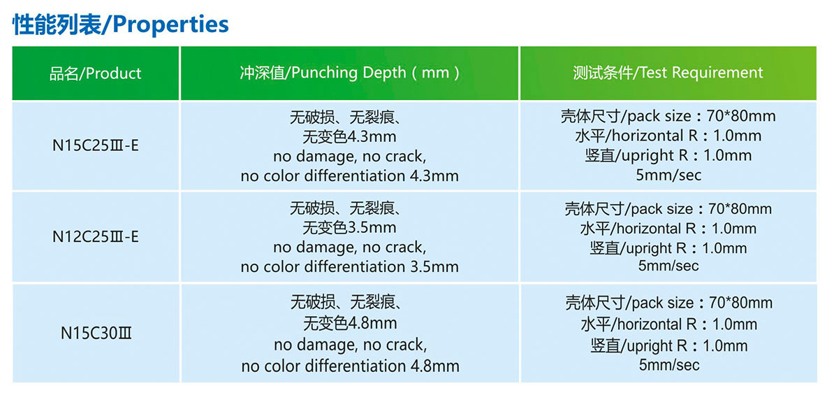 产品性能(néng)N15C25Ⅲ-E(73μm)4.jpg