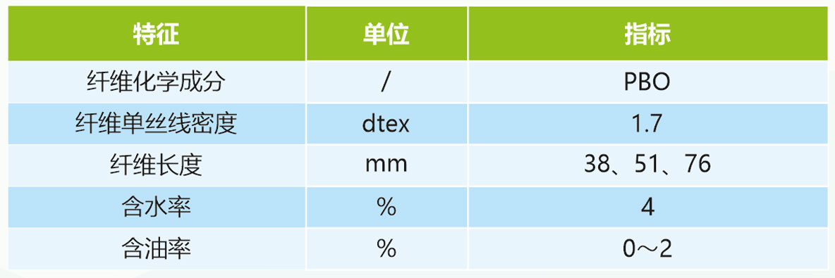 产品性能(néng)PBO短纤.jpg