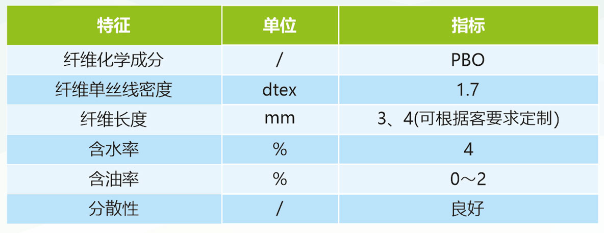 产品性能(néng)PBO超短纤.jpg