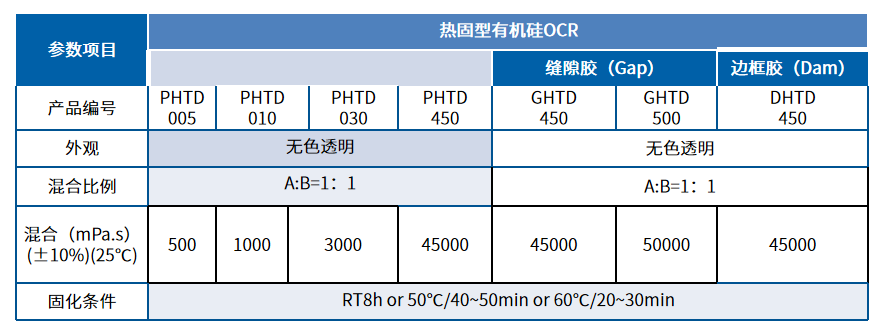 热固型有(yǒu)机硅OCR-性能(néng).png