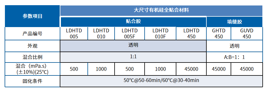 大尺寸有(yǒu)机硅全贴合材料-性能(néng).png